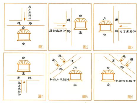 社區路沖|【路沖的定義】路沖煞！搞懂路沖的定義，避開血光之災！